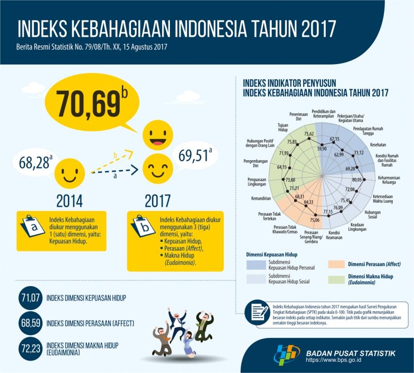 Indeks-Kebahagiaan-0817-ind.jpg