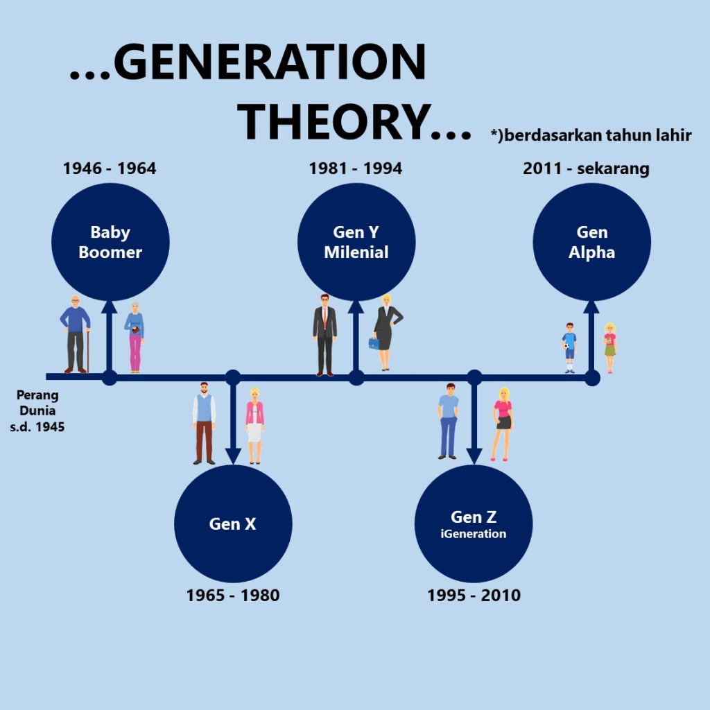 Muda Belum Tentu Milenial, Tapi Milenial Pernah&nbsp;Muda