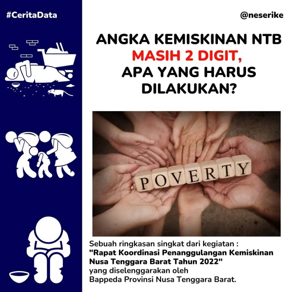Angka Kemiskinan NTB Masih 2 Digit, Apa yang Harus&nbsp;Dilakukan?