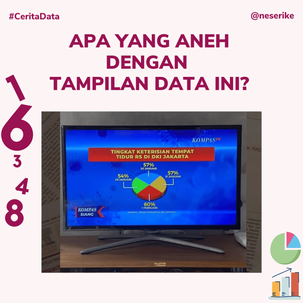 Visualisasi Data Kompas TV Kok Aneh&nbsp;Sih?
